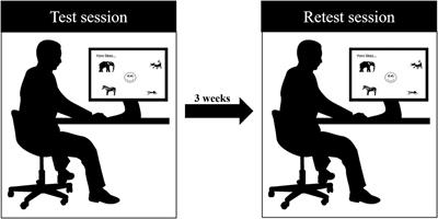 Reliability and minimal detectable change of the Yoni task for the theory of mind assessment